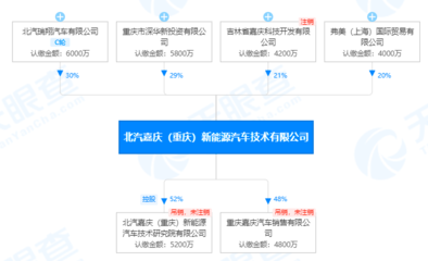 產(chǎn)能過剩、缺芯,究竟是誰家產(chǎn)品太爛的“遮羞布”?